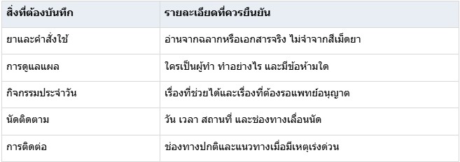 ตารางเช็คลิสต์ที่ควรรู้
