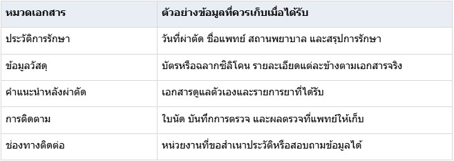 เอกสารตัวอย่างในการเก็บหลักฐาน