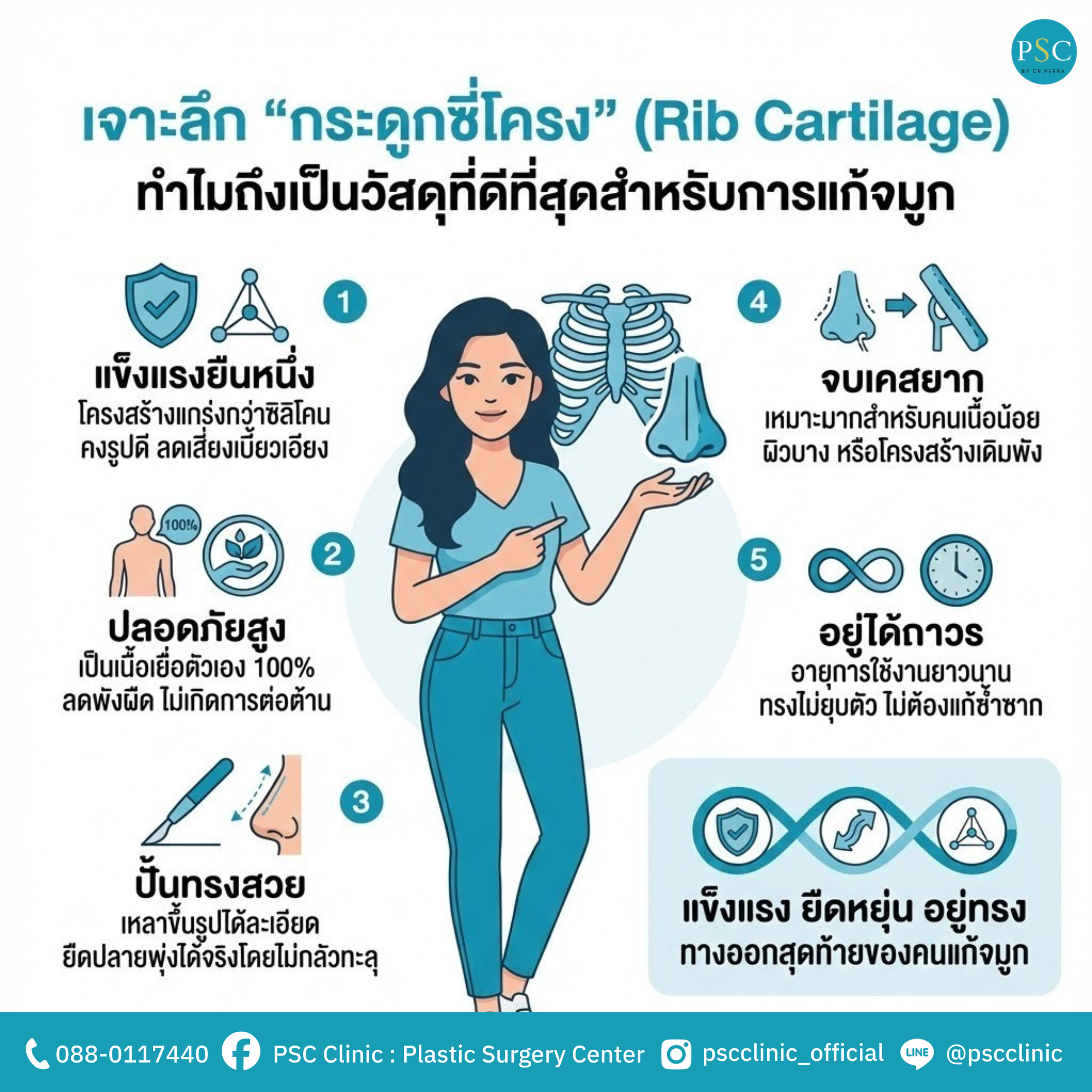 เจาะลึก "กระดูกซี่โครง" (Rib Cartilage) ทำไมถึงเป็นวัสดุที่ดีที่สุดสำหรับการแก้จมูก
