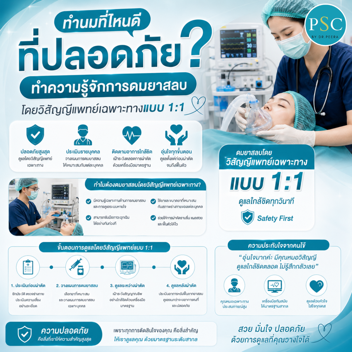 ทำนมที่ไหนดีที่ปลอดภัย_ ทำความรู้จักการดมยาสลบโดยวิสัญญีแพทย์เฉพาะทางแบบ 1:1
