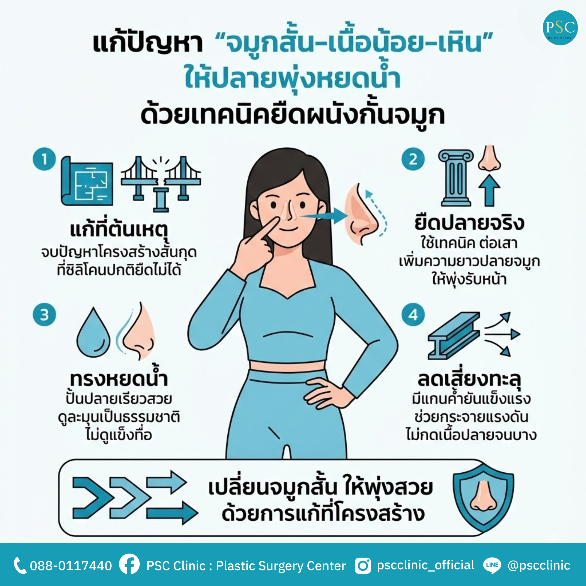 แก้ปัญหา "จมูกสั้น-เนื้อน้อย-เหิน" ให้ปลายพุ่งหยดน้ำ ด้วยเทคนิคยืดผนังกั้นจมูก