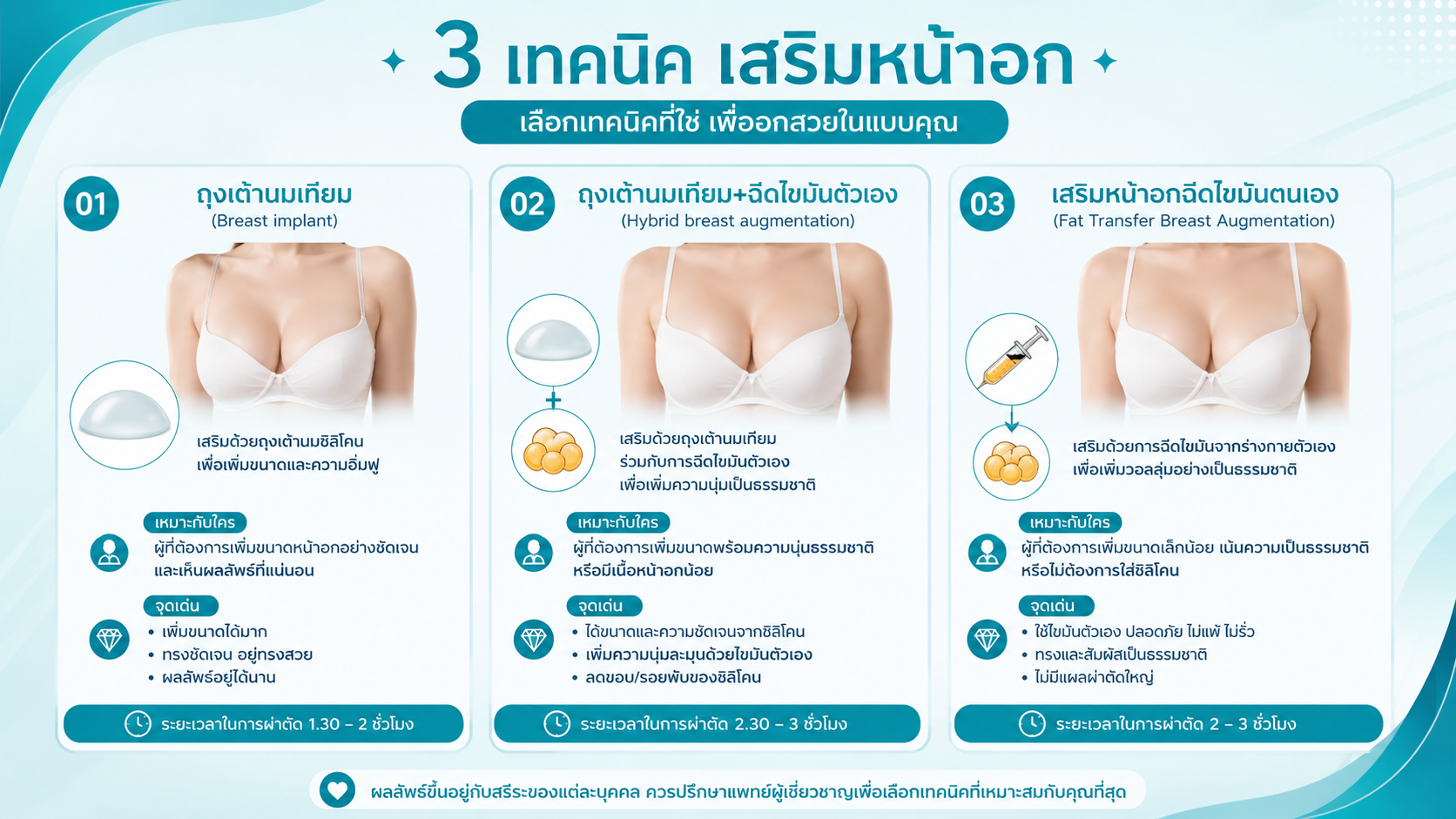 3รูปแบบเสริมหน้าอก