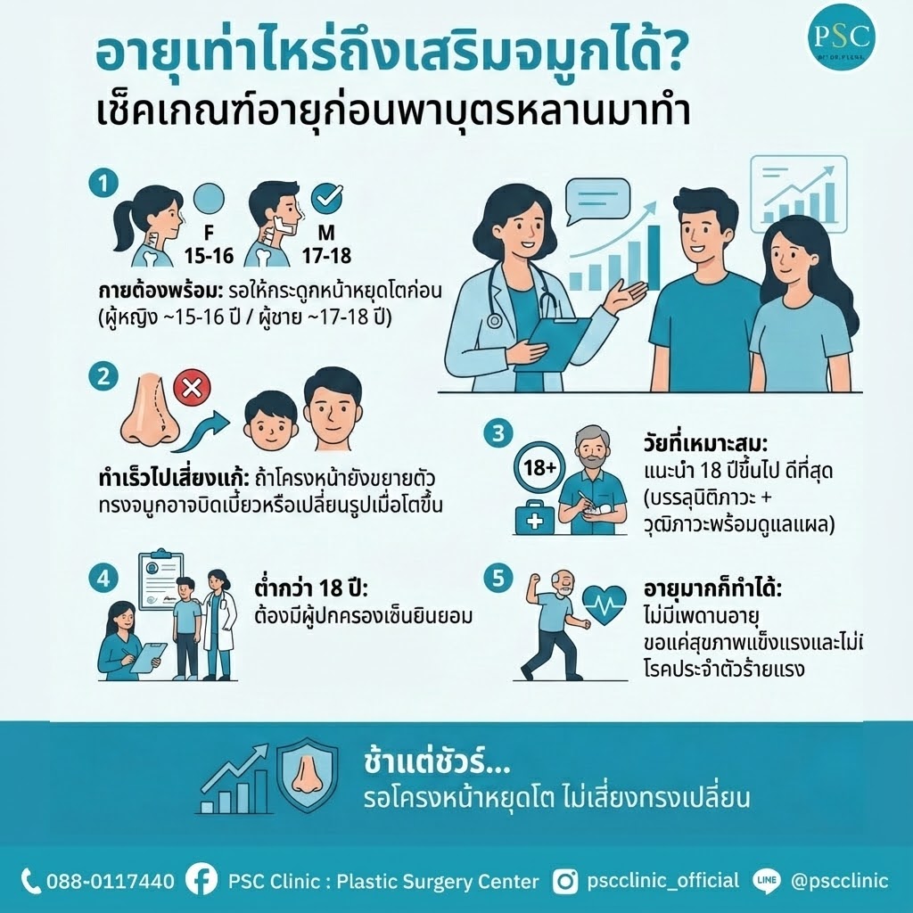 อายุเท่าไหร่ถึงเสริมจมูกได้? เช็คเกณฑ์อายุก่อนพาบุตรหลานมาทำ