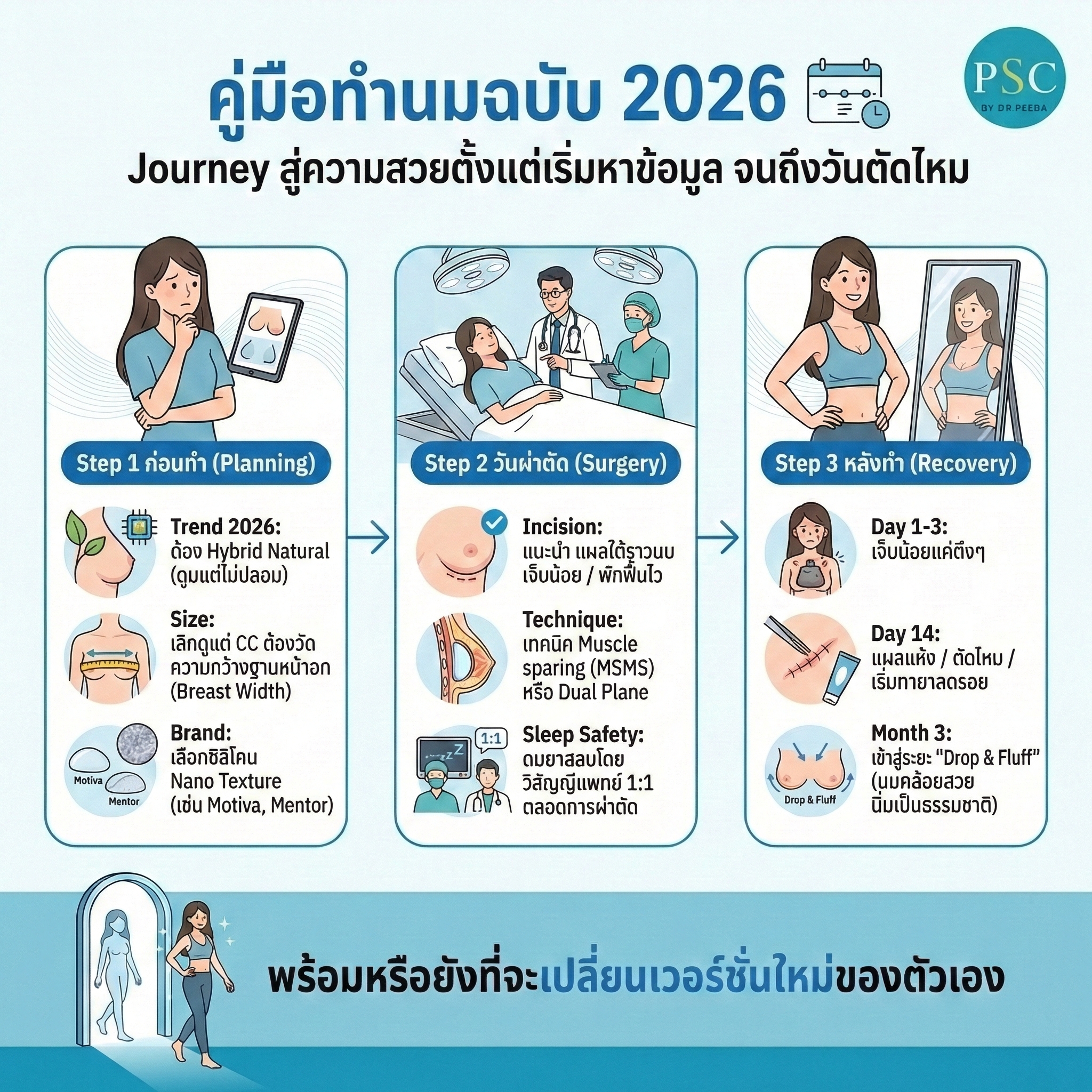 คู่มือเสริมหน้าอก 2026 ทุกเรื่องที่ต้องรู้ ตั้งแต่เริ่มหาข้อมูลจนถึงวันตัดไหม (ฉบับสมบูรณ์)