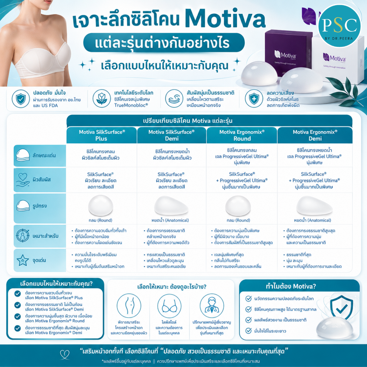 เจาะลึกซิลิโคน Motiva แต่ละรุ่นต่างกันอย่างไร เลือกแบบไหนให้เหมาะกับคุณ