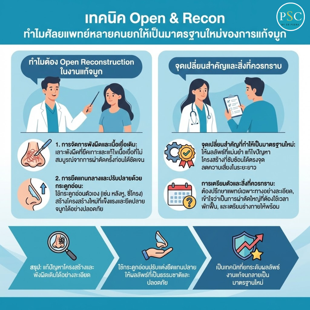เทคนิค Open & Recon ทำไมศัลยแพทย์หลายคนยกให้เป็นมาตรฐานใหม่ของการแก้จมูก