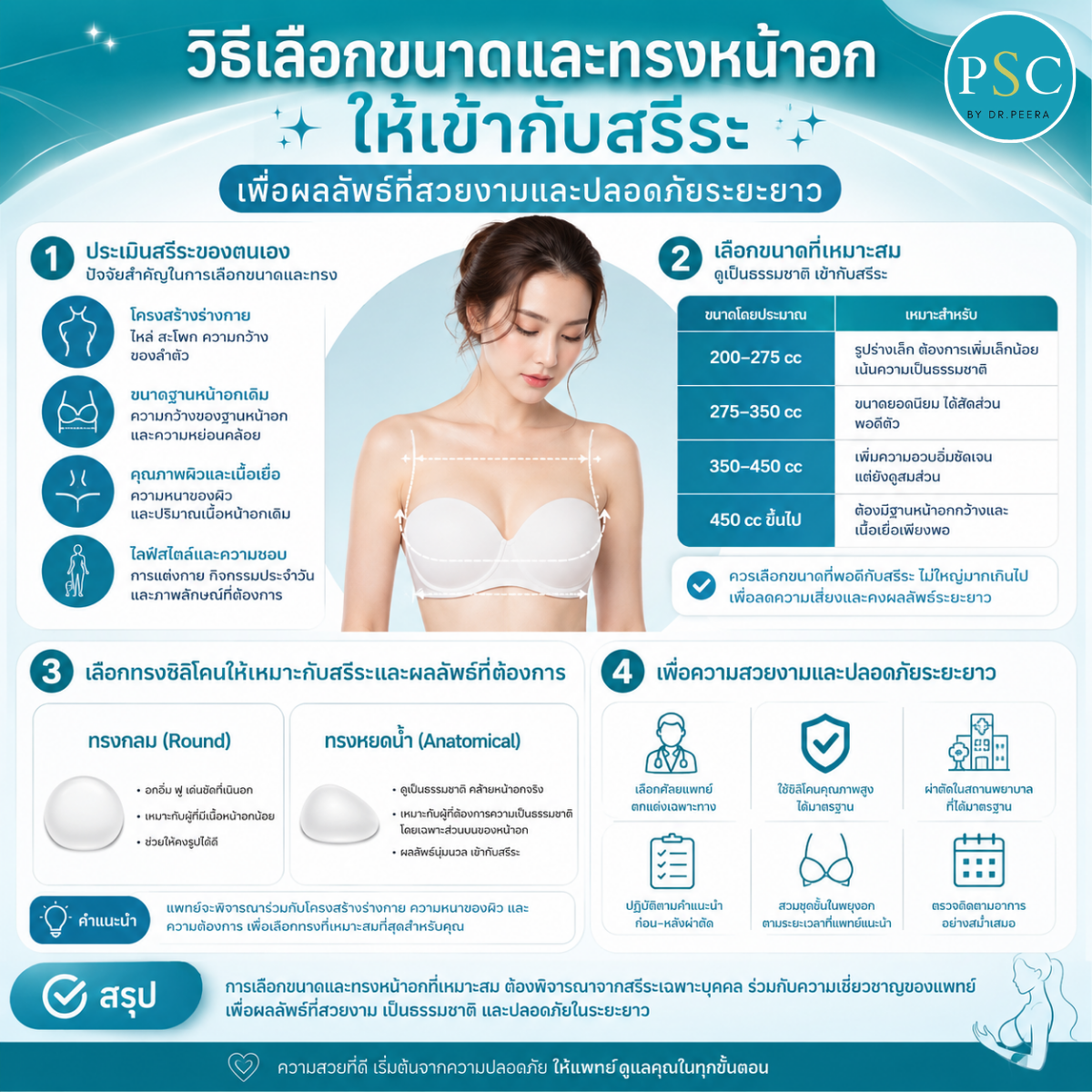 วิธีเลือกขนาดและทรงหน้าอกให้เข้ากับสรีระ เพื่อผลลัพธ์ที่สวยงามและปลอดภัยระยะยาว