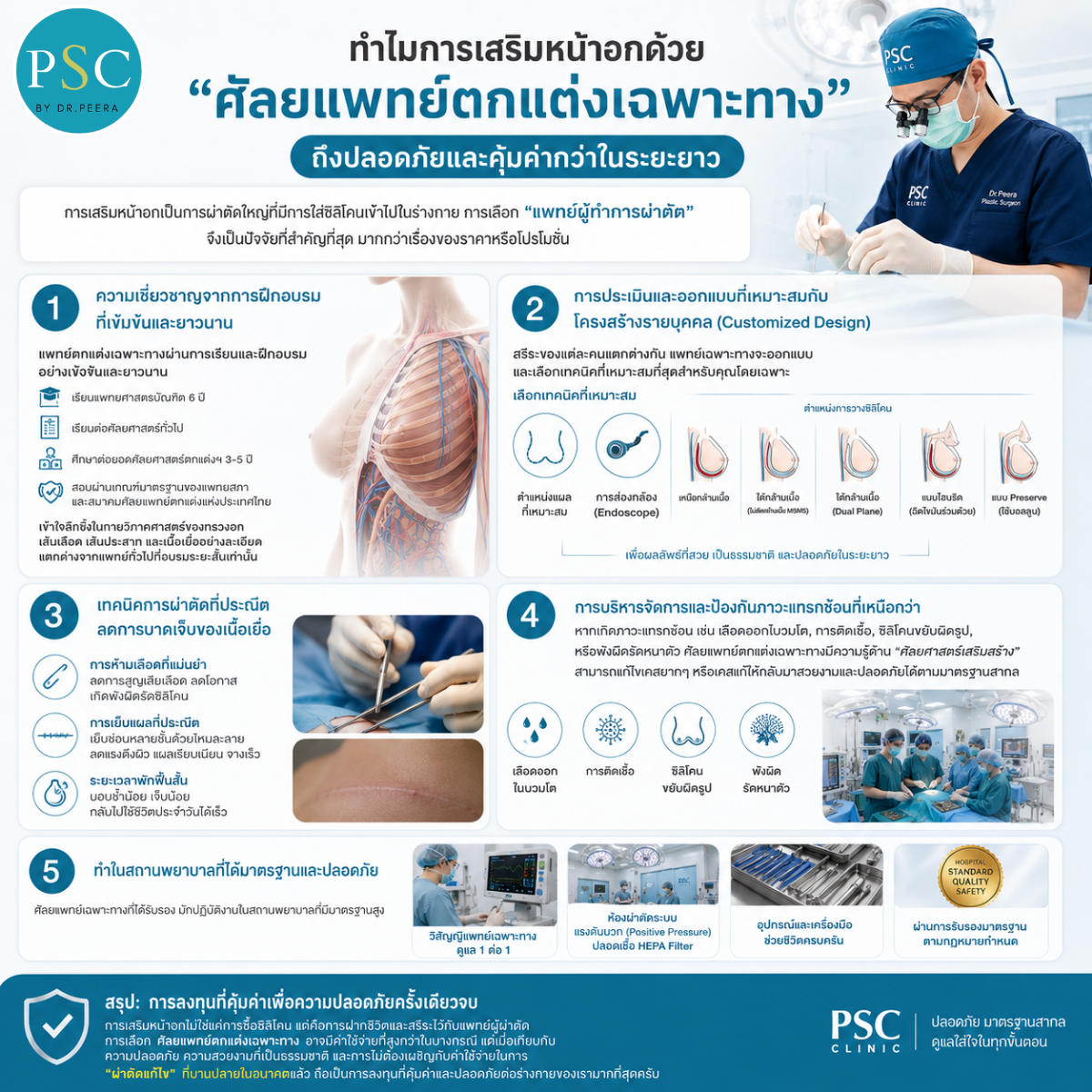 ทำไมการเสริมหน้าอกด้วย “ศัลยแพทย์ตกแต่งเฉพาะทาง” ถึงปลอดภัยและคุ้มค่ากว่าในระยะยาว