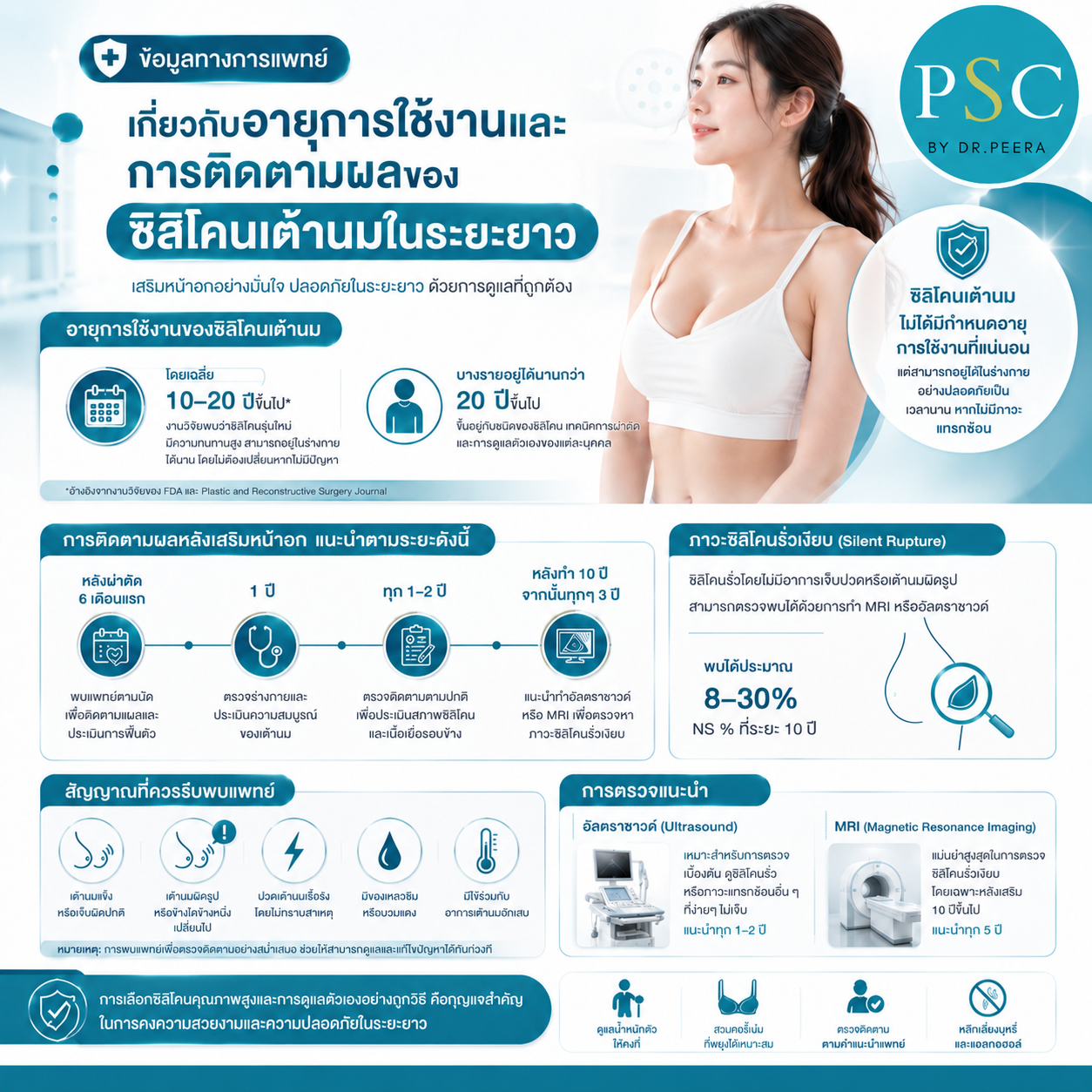ข้อมูลทางการแพทย์เกี่ยวกับอายุการใช้งานและการติดตามผลของซิลิโคนเต้านมในระยะยาว