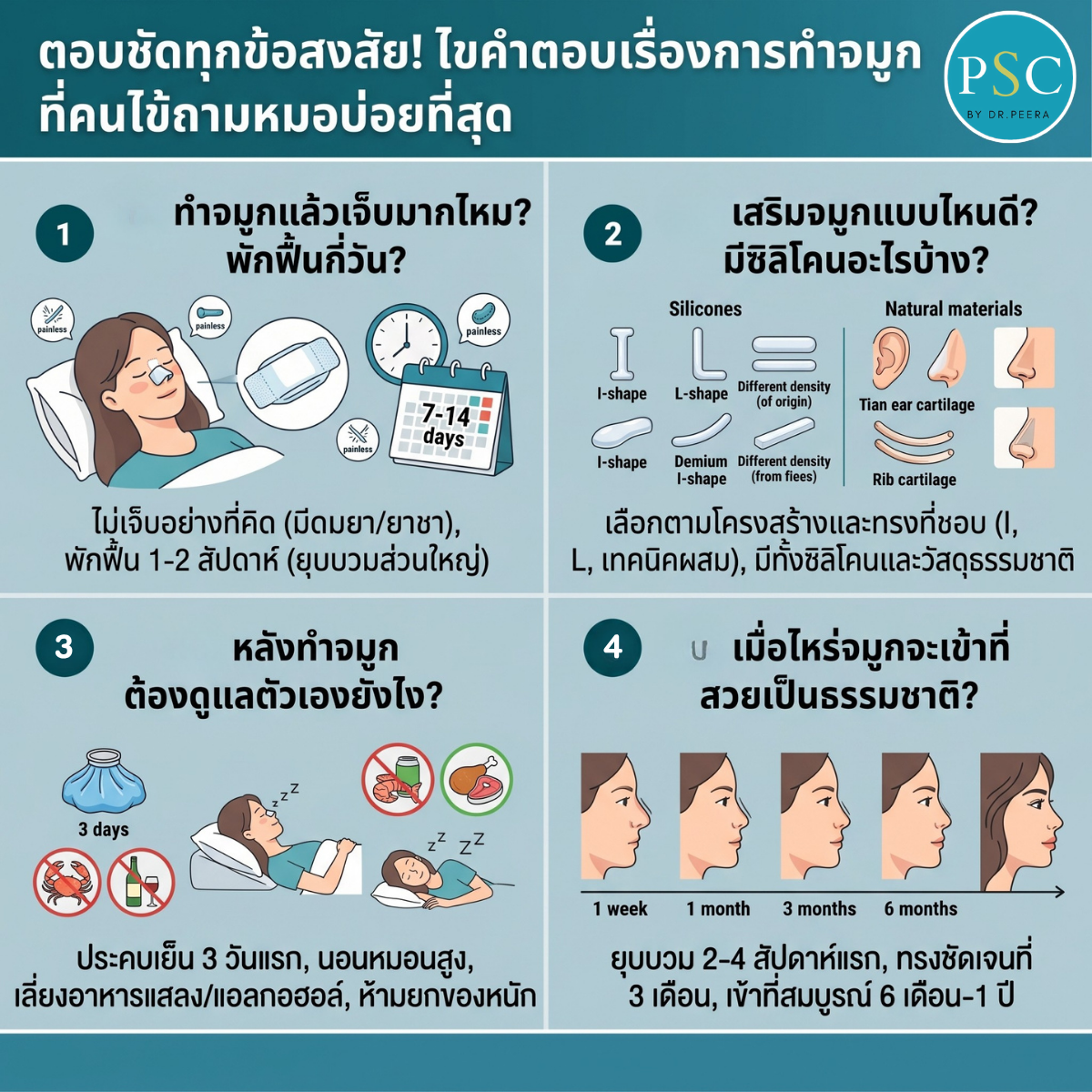 ตอบชัดทุกข้อสงสัย! ไขคำตอบเรื่องการทำจมูก ที่คนไข้ถามหมอบ่อยที่สุด
