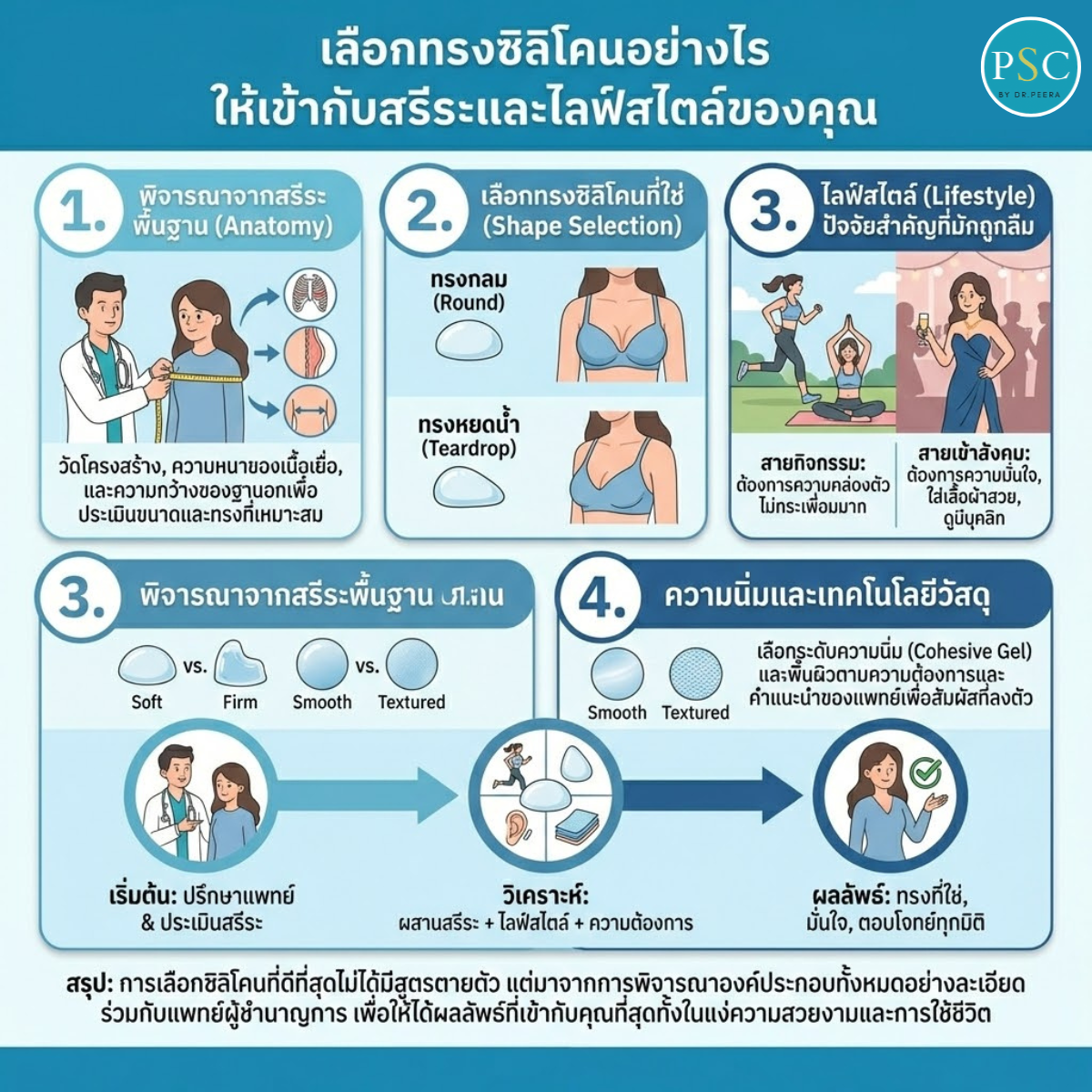 เลือกทรงซิลิโคนอย่างไรให้เข้ากับสรีระและไลฟ์สไตล์ของคุณ