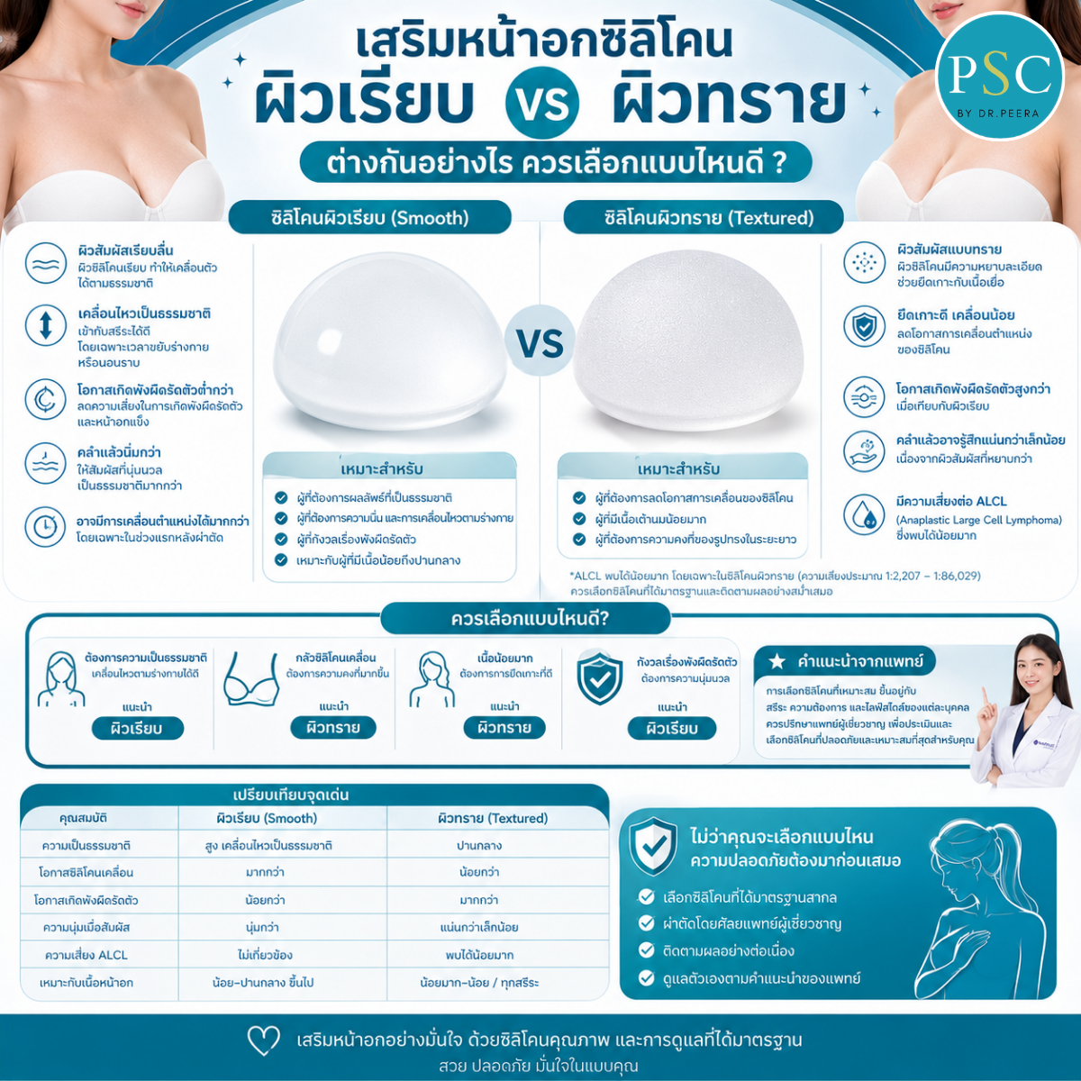 เสริมหน้าอกซิลิโคนผิวเรียบ vs ผิวทราย ต่างกันอย่างไร ควรเลือกแบบไหนดี