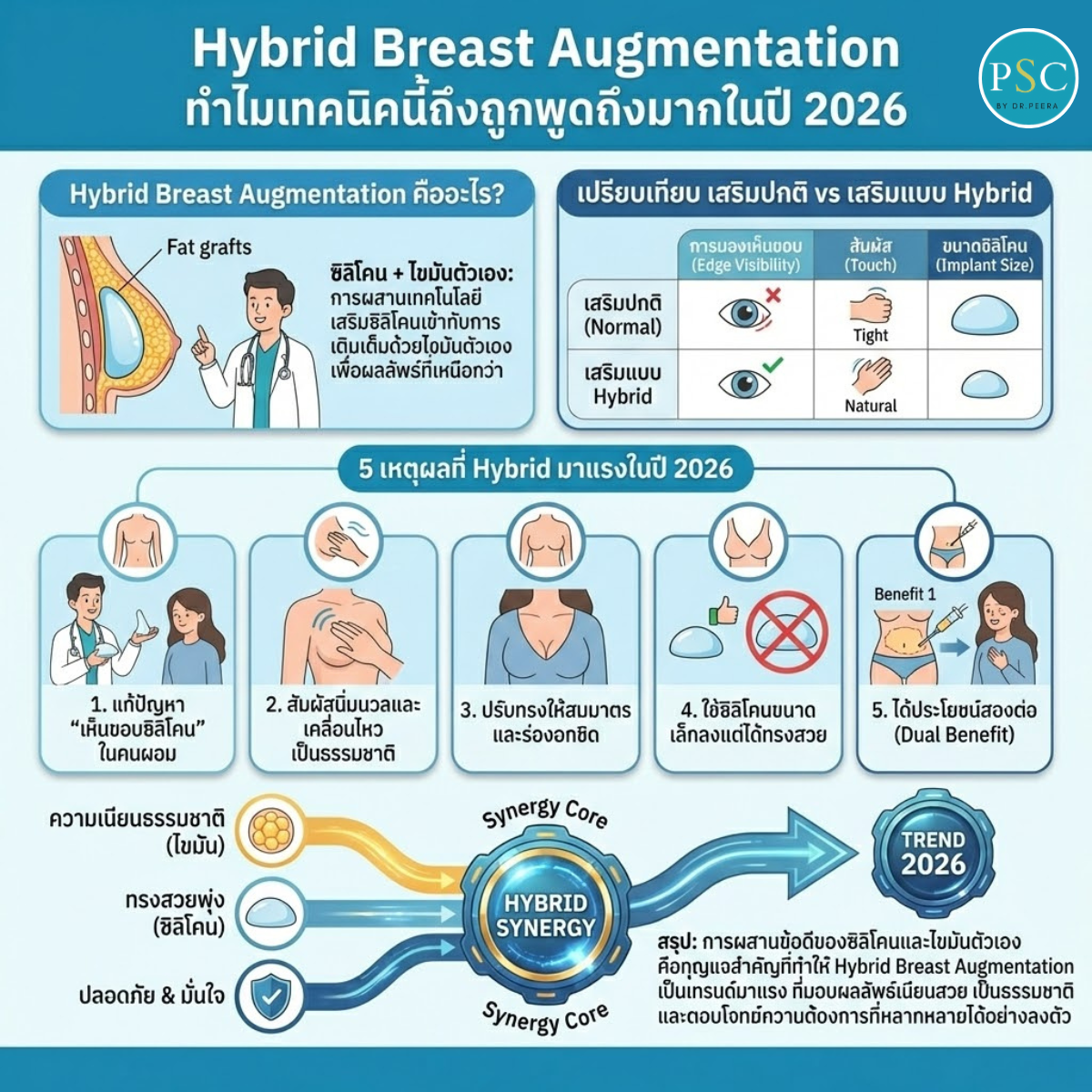 Hybrid Breast Augmentation ทำไมเทคนิคนี้ถึงถูกพูดถึงมากในปี 2026