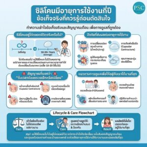 ซิลิโคนมีอายุการใช้งานกี่ปี ข้อเท็จจริงที่ควรรู้ก่อนตัดสินใจ