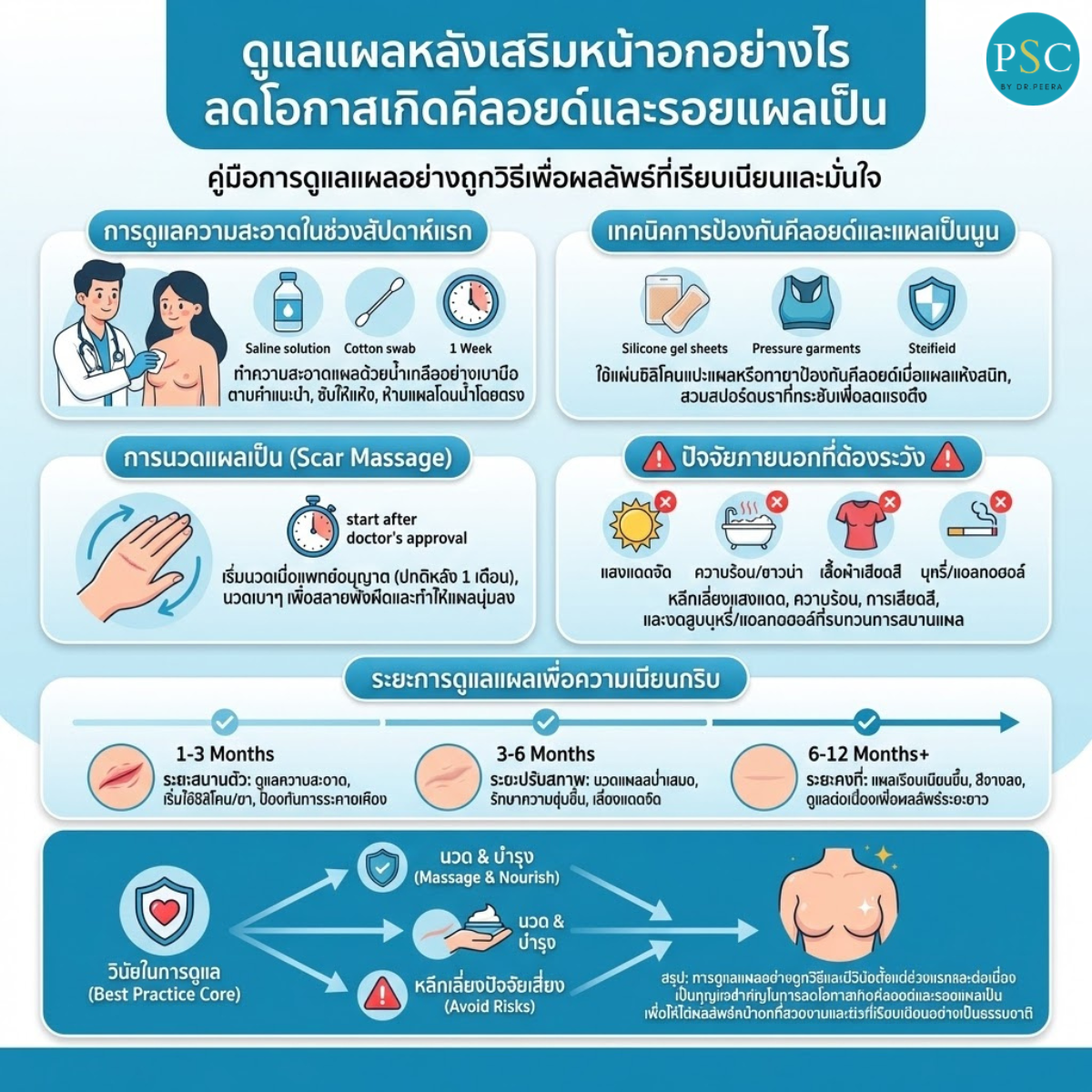 ดูแลแผลหลังเสริมหน้าอกอย่างไร ลดโอกาสเกิดคีลอยด์และรอยแผลเป็น