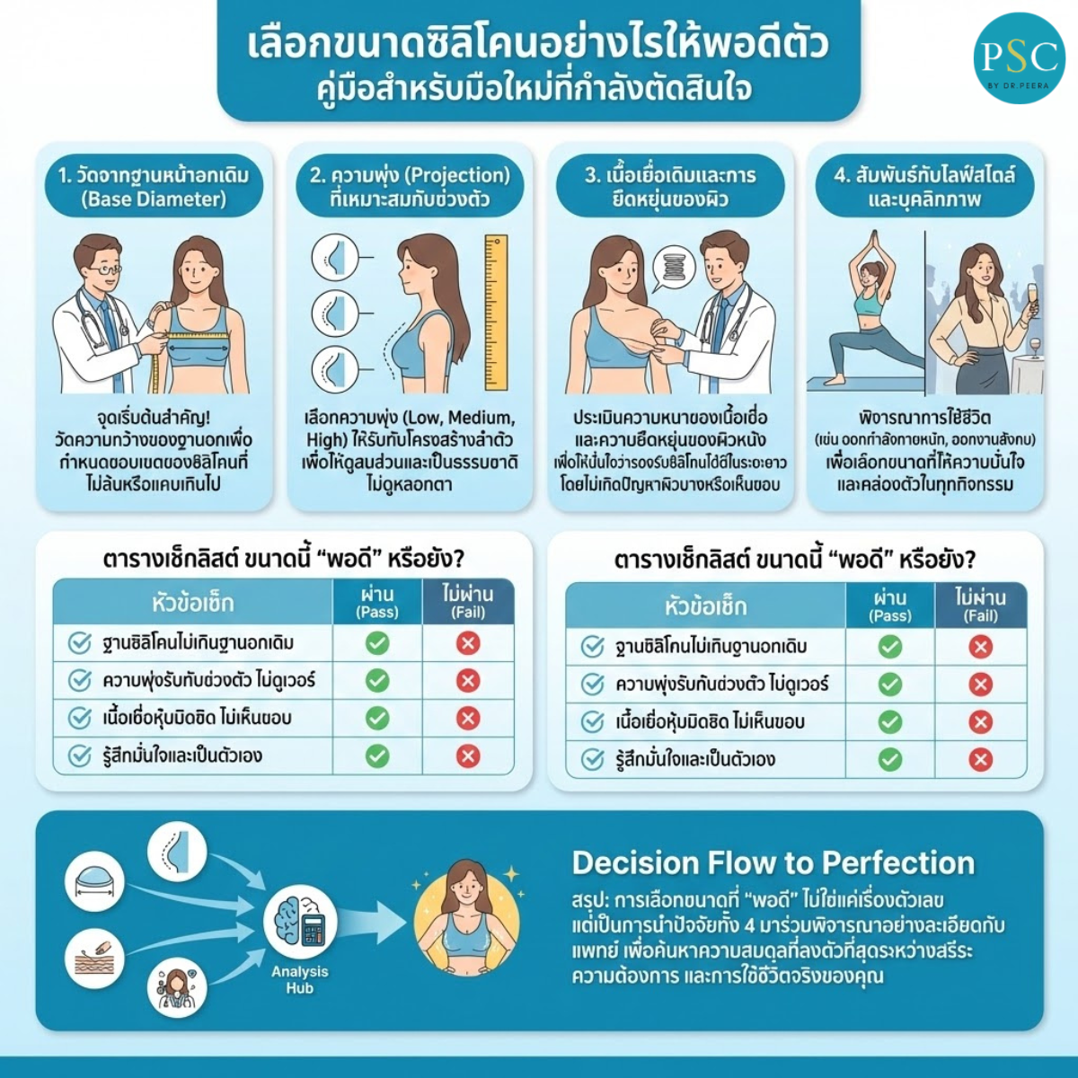 เลือกขนาดซิลิโคนอย่างไรให้พอดีตัว คู่มือสำหรับมือใหม่ที่กำลังตัดสินใจ