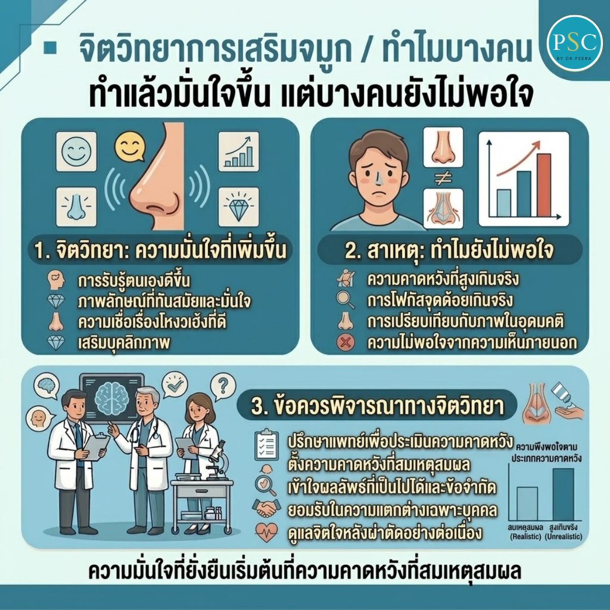 จิตวิทยาการเสริมจมูก ทำไมบางคนทำแล้วมั่นใจขึ้น แต่บางคนยังไม่พอใจ