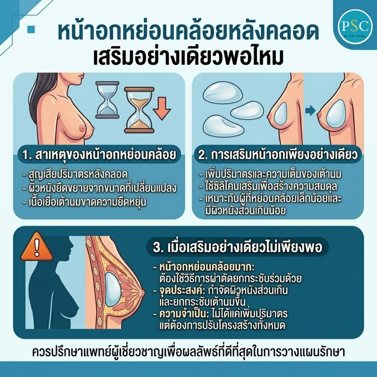 หน้าอกหย่อนคล้อยหลังคลอด เสริมอย่างเดียวพอไหม