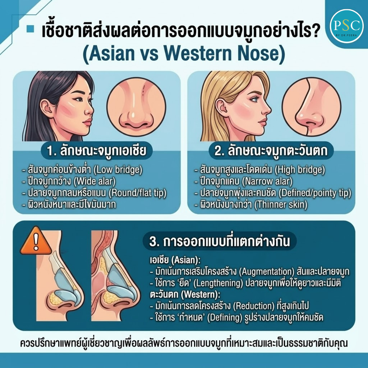เชื้อชาติส่งผลต่อการออกแบบจมูกอย่างไร? (Asian vs Western Nose)