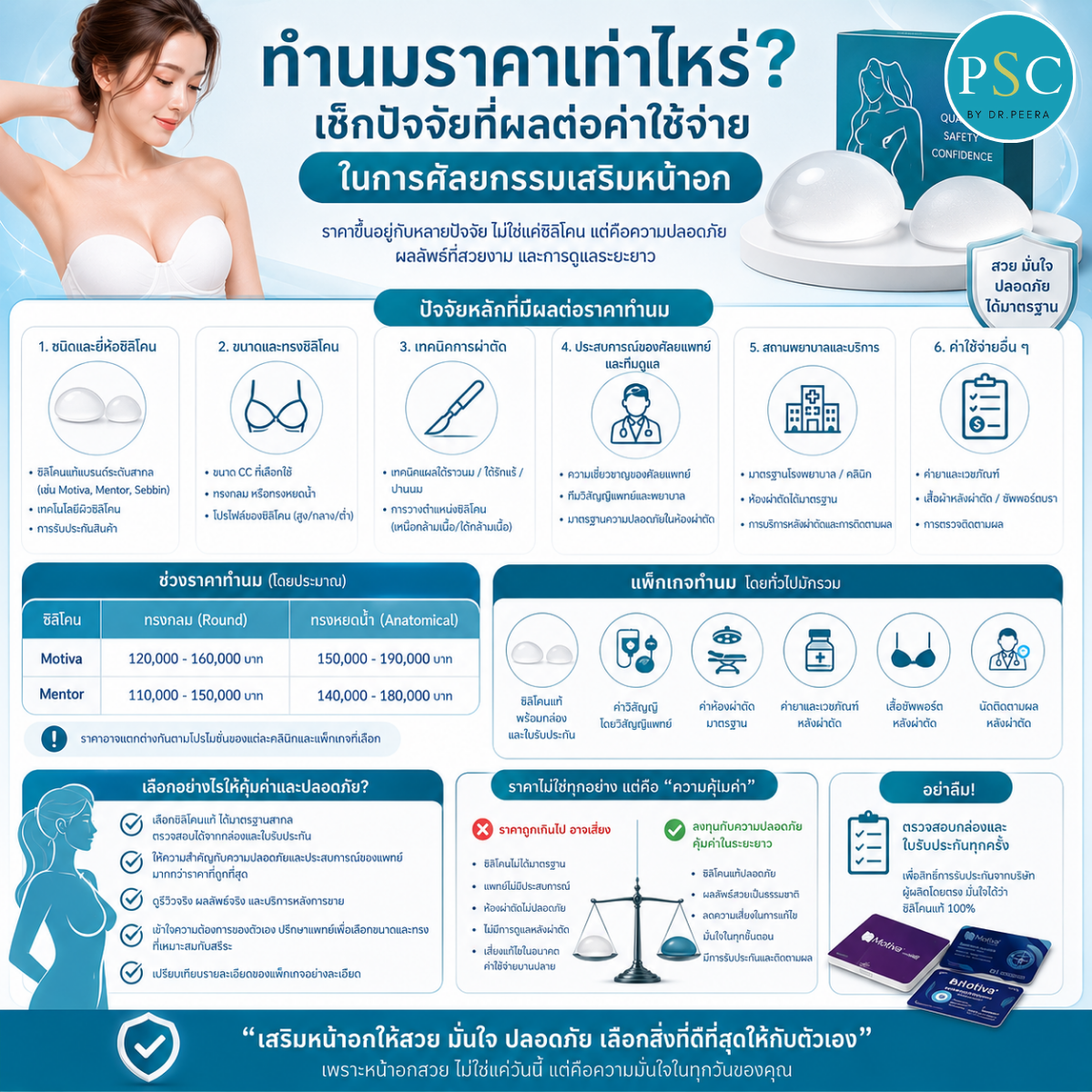 ทำนมราคาเท่าไหร่? เช็กปัจจัยที่ผลต่อค่าใช้จ่ายในการศัลยกรรมเสริมหน้าอก