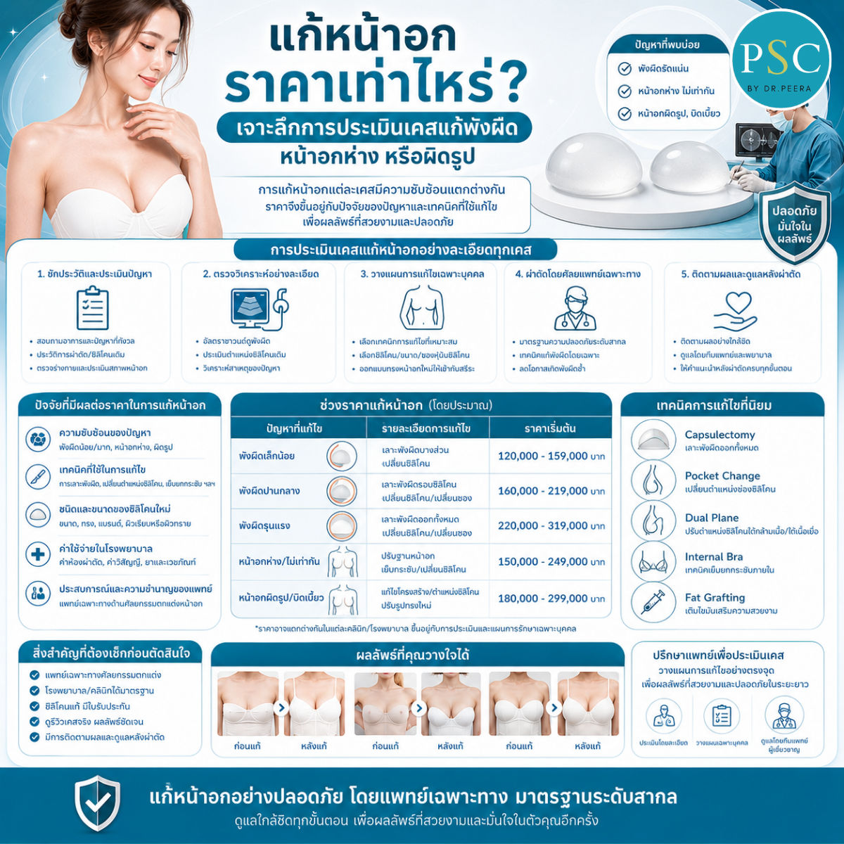 แก้หน้าอกราคาเท่าไหร่? เจาะลึกการประเมินเคสแก้พังผืด หน้าอกห่าง หรือผิดรูป