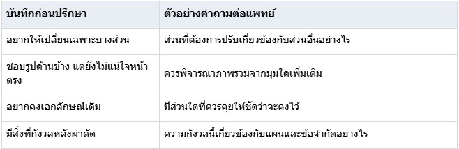 เทคนิคพูดคุยกับแพทย์อย่างไรให้เข้าใจ
